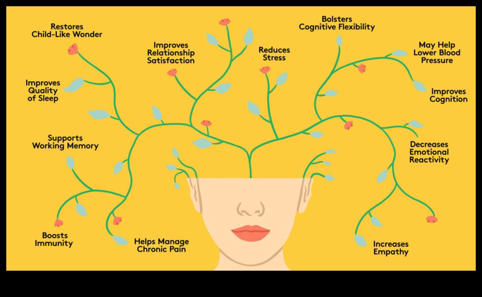 Viață conștientă Cum meditația îți poate îmbunătăți sănătatea fizică și mintală 3 Viață conștientă: recompensele fizice ale practicilor de meditație