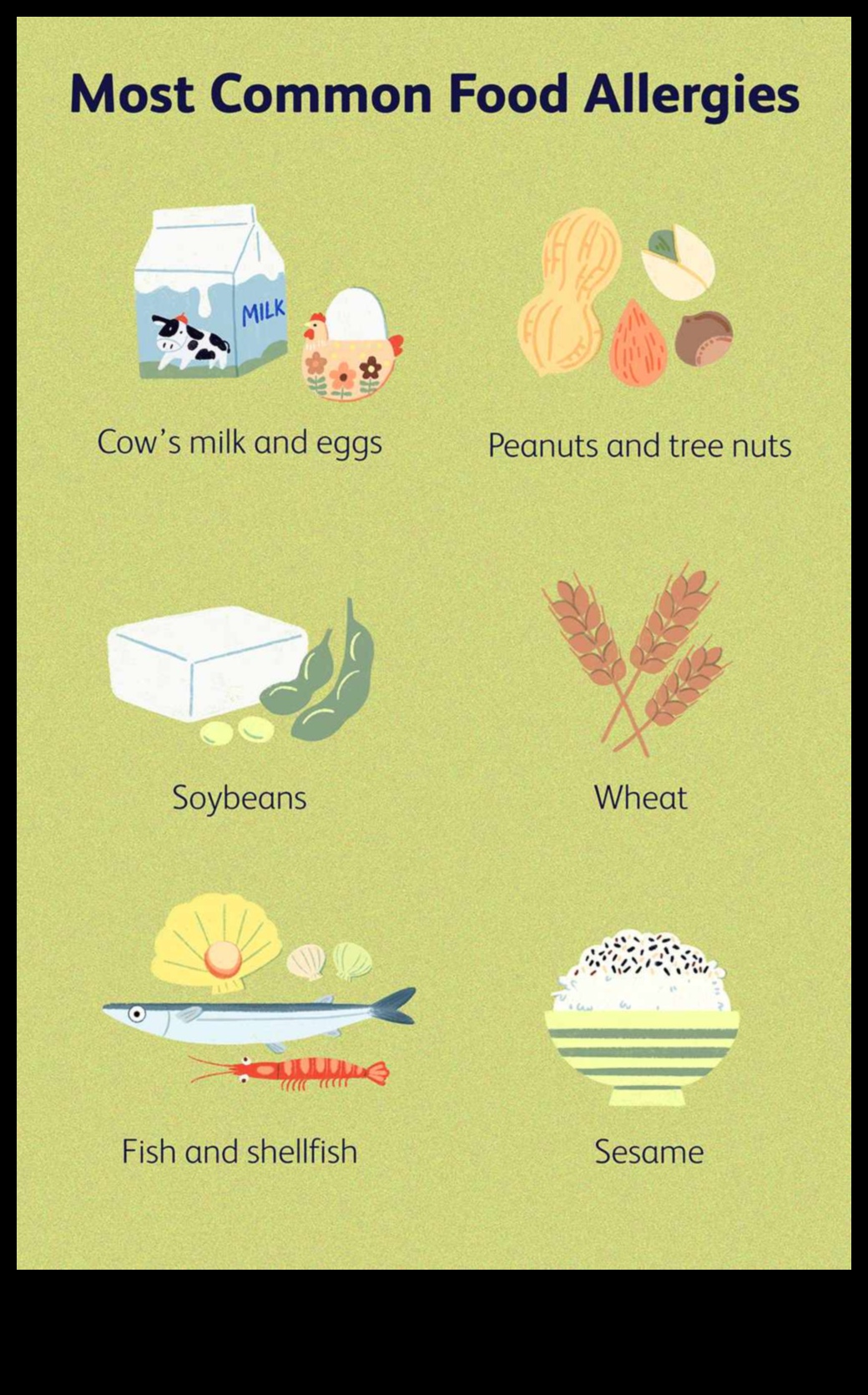 Rolul dietelor pe termen scurt în gestionarea alergiilor alimentare