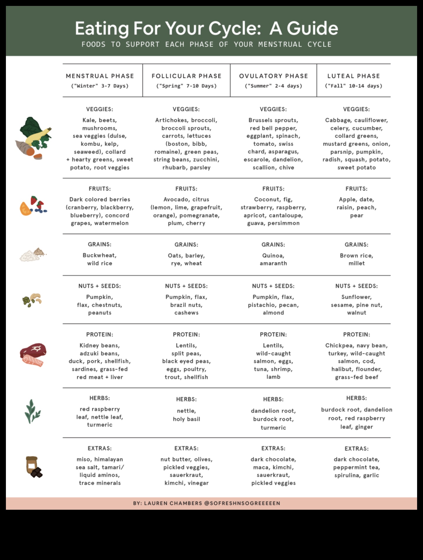 Diete pe termen lung și echilibru hormonal: Separând faptele de ficțiune