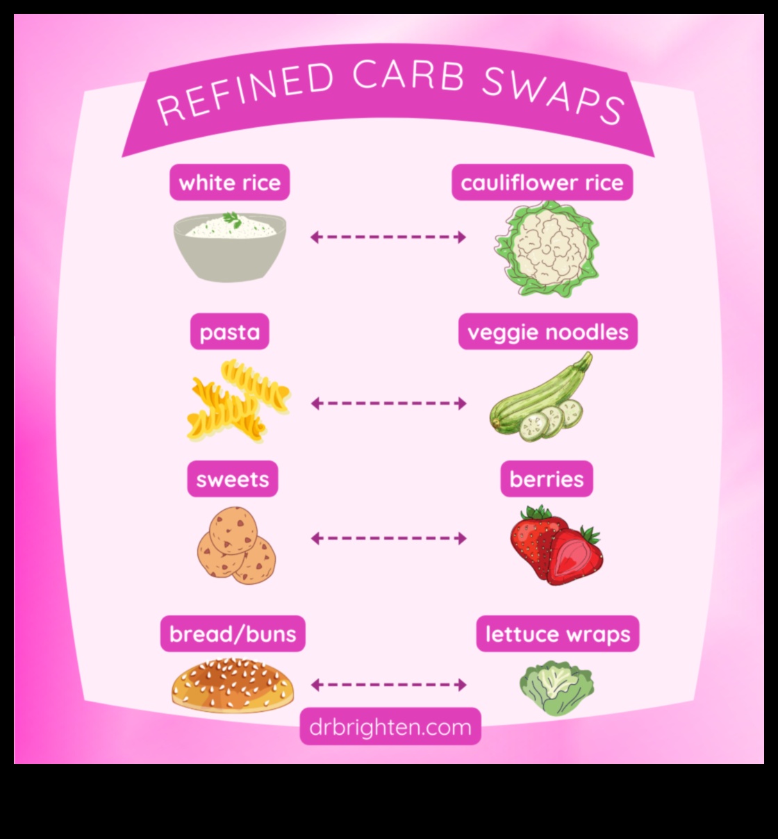 Diete pe termen lung și echilibru hormonal: Separând faptele de ficțiune