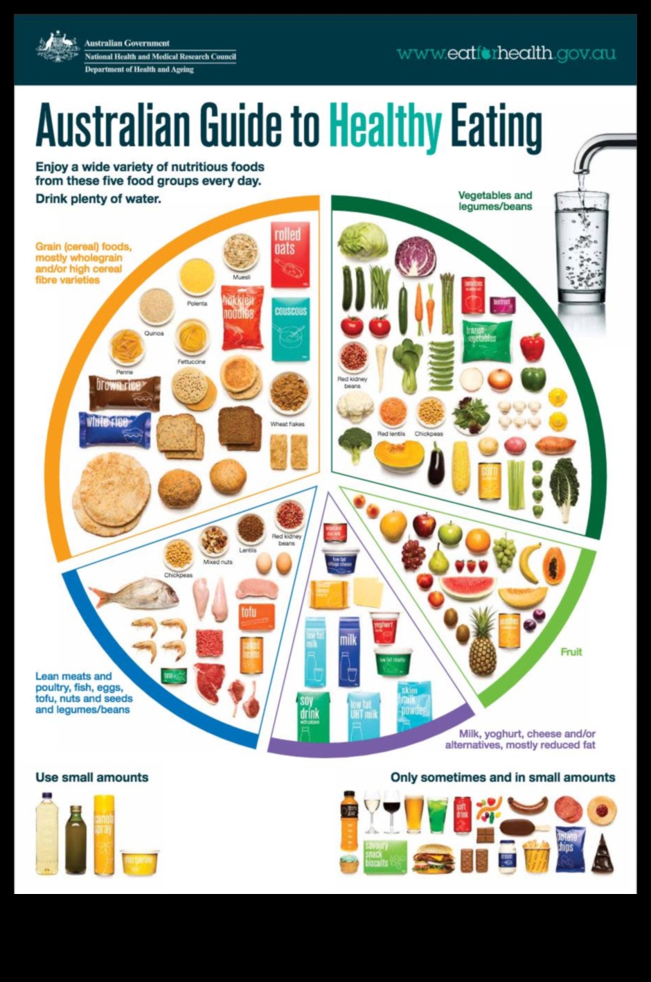 Crearea unui viitor mai sănătos: puterea dietelor în stil de viață