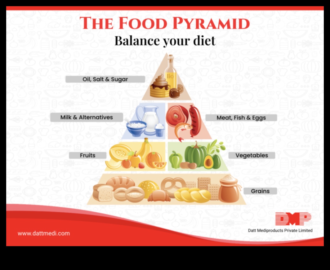 Crearea unui viitor mai sănătos: puterea dietelor în stil de viață