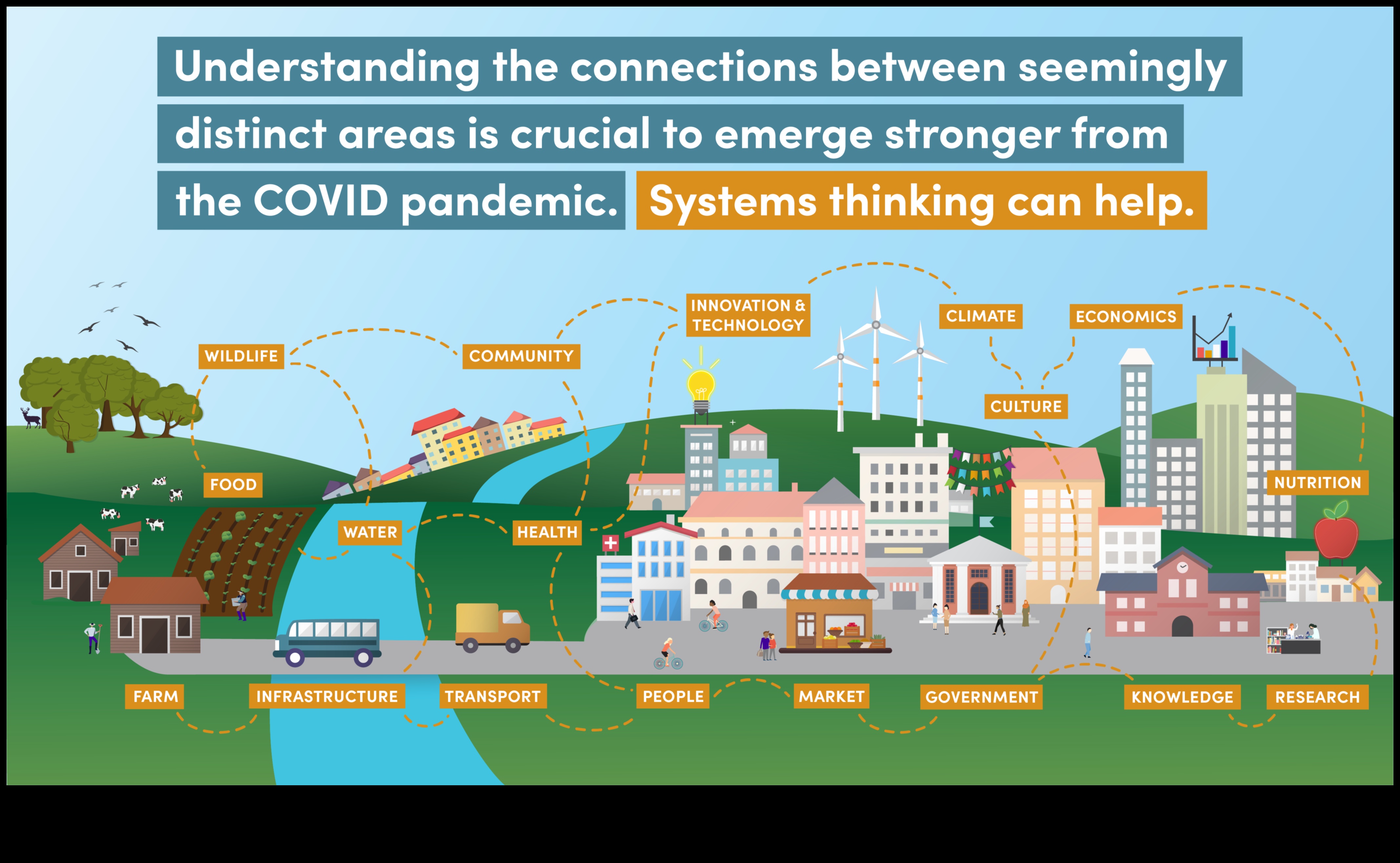Veganismul și agricultura durabilă: redefinirea sistemelor alimentare