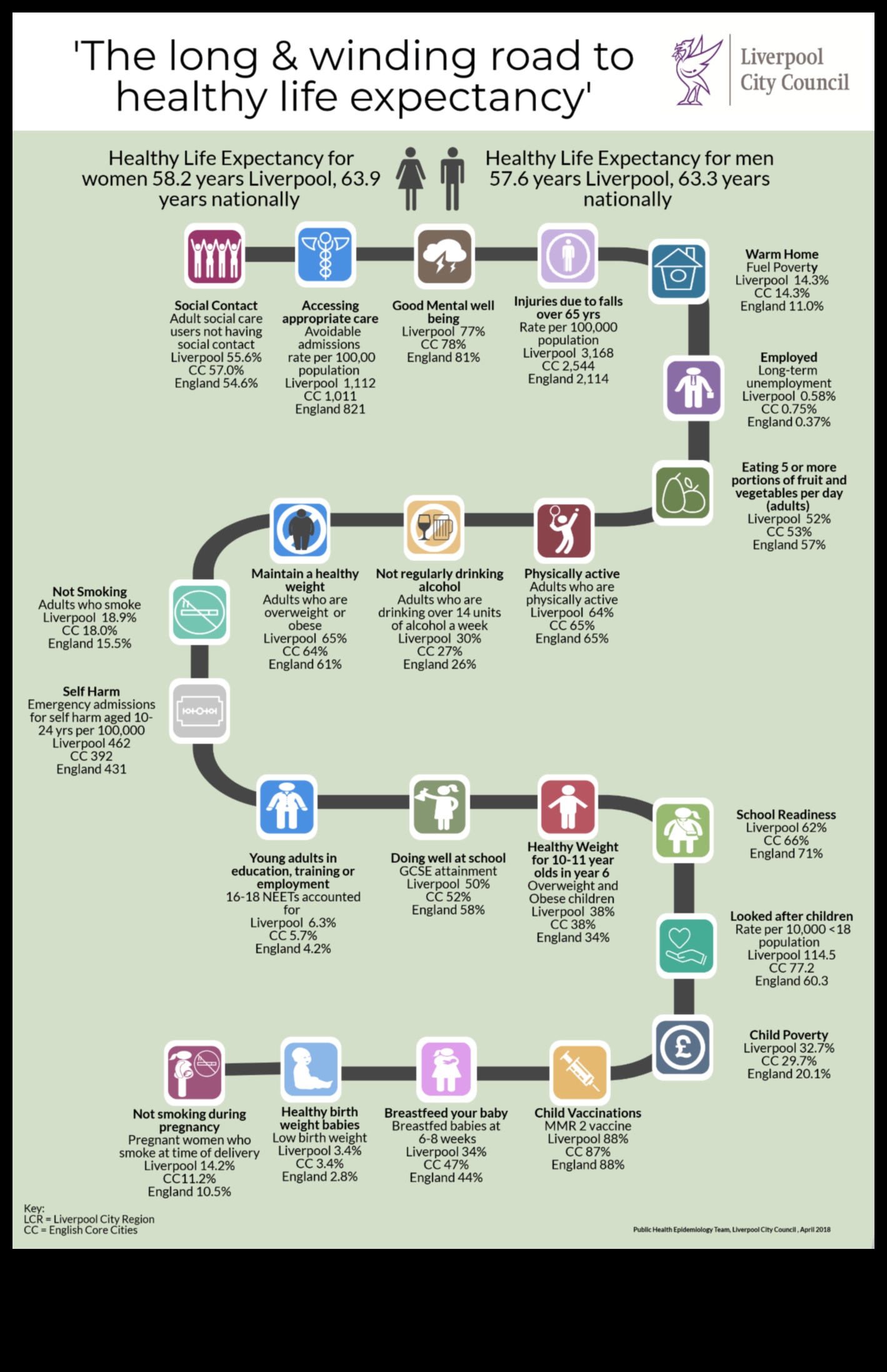 Drumul lung și sinuos către un stil de viață sănătos 11 Dietele pe termen lung și importanța activității fizice