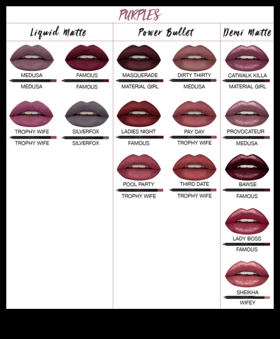 Teoria culorii în creionul de buze: Alegerea nuanțelor pentru a completa culoarea buzelor