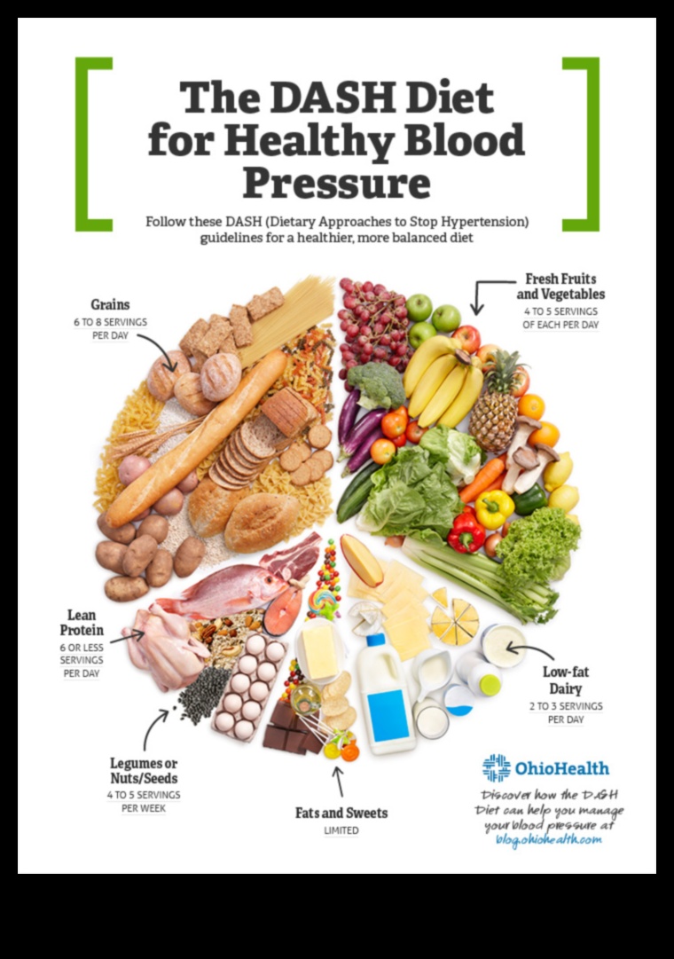 Paleo și managementul tensiunii arteriale: o abordare cuprinzătoare