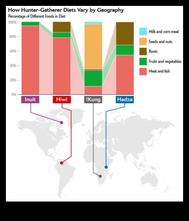 Paleo și agricultura durabilă: o abordare ecologică