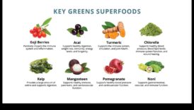 Încorporarea superalimentelor în dieta dvs. de creștere în greutate