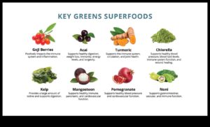 Încorporarea superalimentelor în dieta dvs. de creștere în greutate