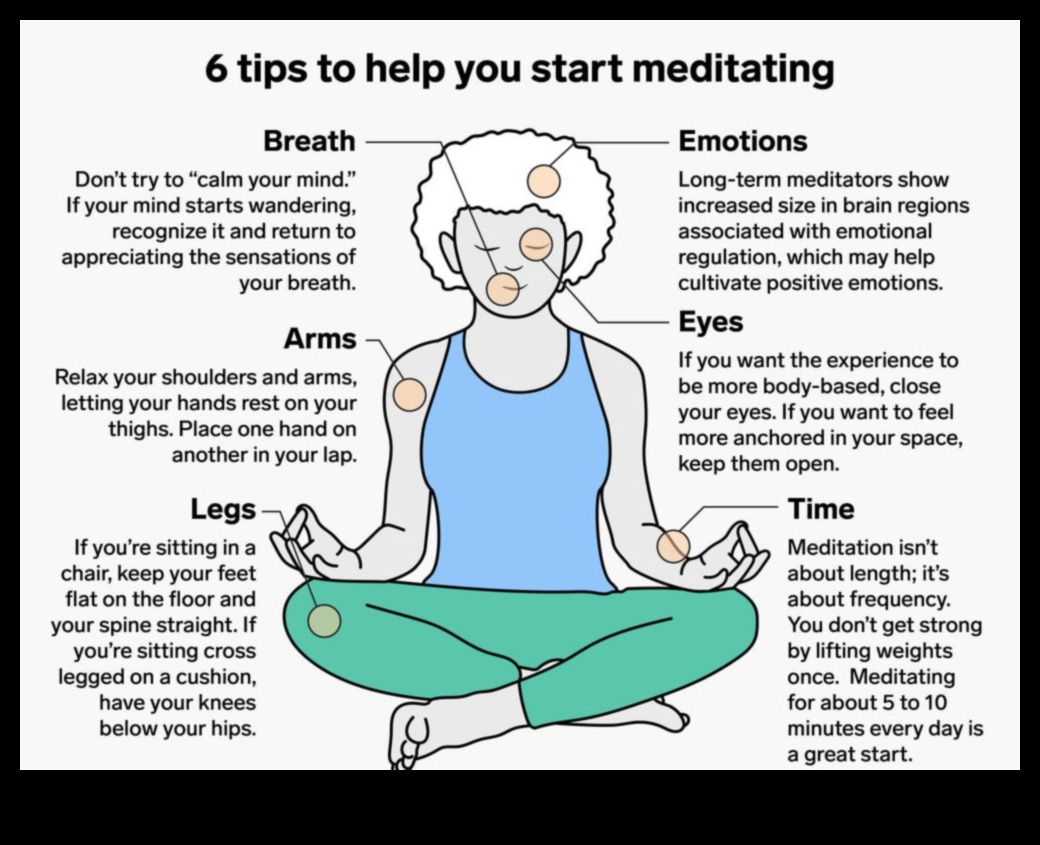 Calm în interior: un ghid pentru practicile de meditație ghidate