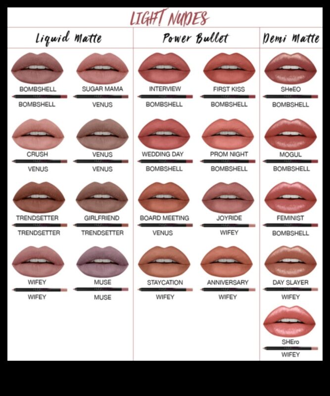 Teoria culorii în creionul de buze: Alegerea nuanțelor pentru a completa culoarea buzelor