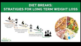 Hrănirea minții și a corpului: legătura cu dietele pe termen lung