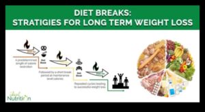 Hrănirea minții și a corpului: legătura cu dietele pe termen lung
