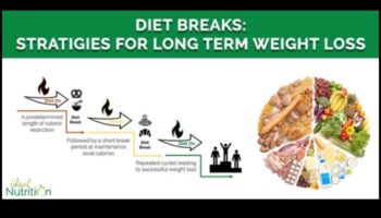 Hrănirea minții și a corpului: legătura cu dietele pe termen lung