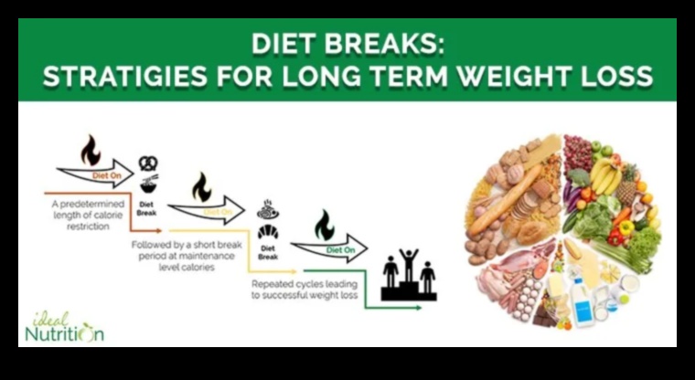 Hrănirea minții și a corpului: legătura cu dietele pe termen lung