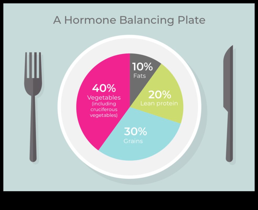 Diete pe termen scurt și modificări hormonale: o viziune cuprinzătoare