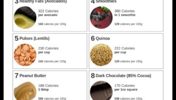 Diete de creștere în greutate pentru vegetarieni și vegani: strategii bazate pe plante