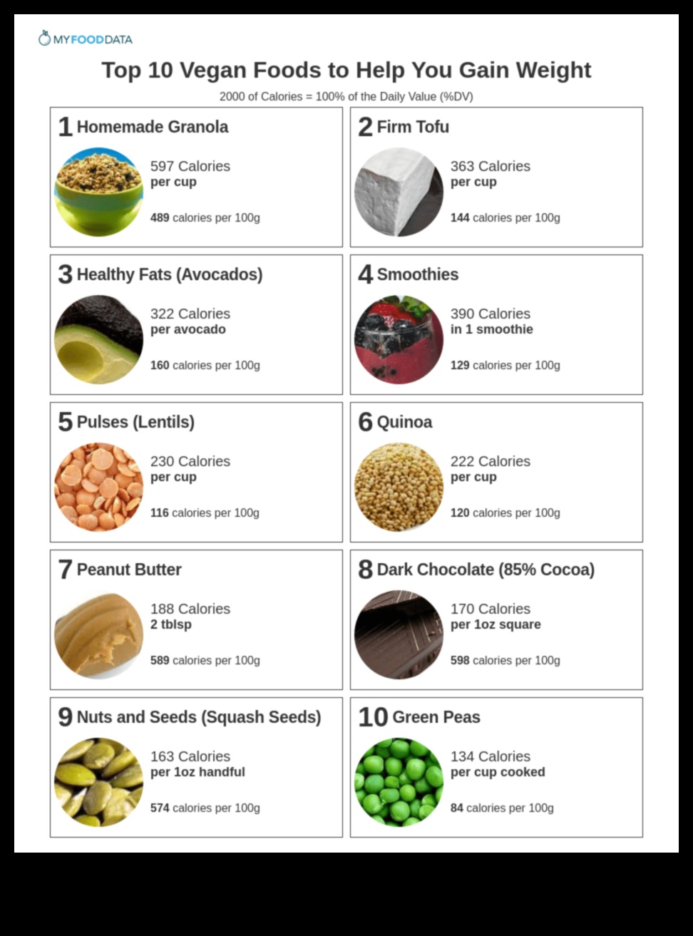 Diete de creștere în greutate pentru vegetarieni și vegani: strategii bazate pe plante