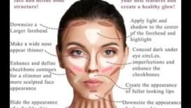 Ruj și iluminare: Îmbunătățiți-vă caracteristicile cu precizie