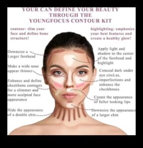 Ruj și iluminare: Îmbunătățiți-vă caracteristicile cu precizie